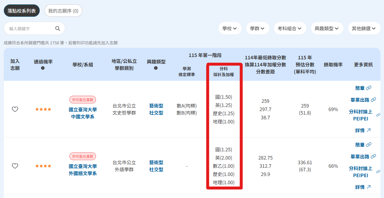 加權倍率